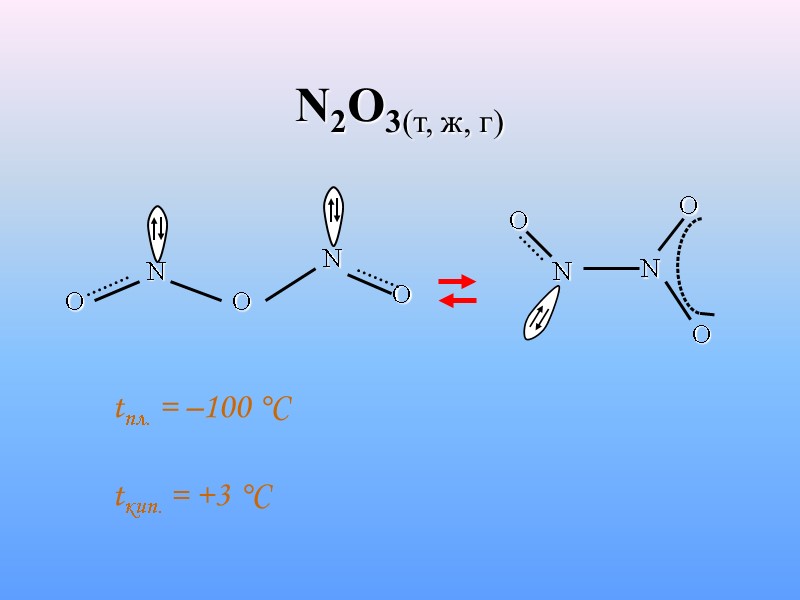 N2O3(т, ж, г)  tпл. = –100 °C  tкип. = +3 °C